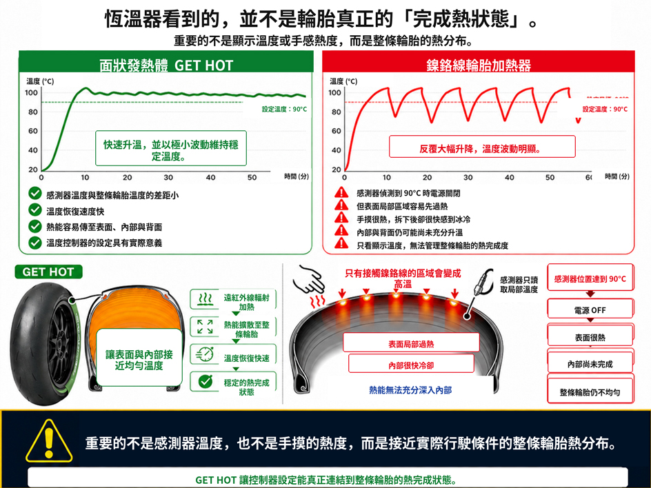 Dati tecnici GET HOT GP-PRO sulla distribuzione del calore